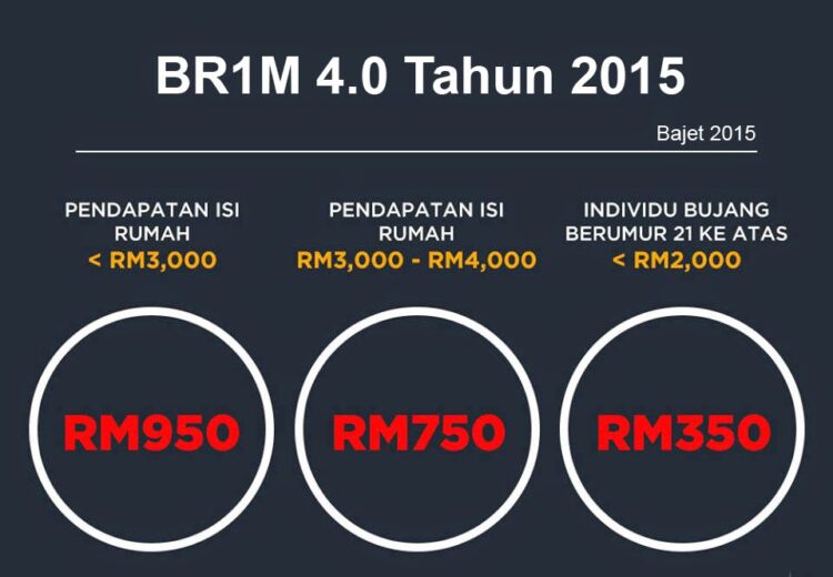 Isi Borang permohonan BR1M 4.0 (Bantuan Rakyat 1Malaysia 